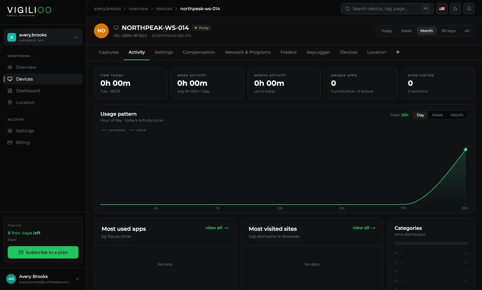 Activity tab with measured time, the day's usage curve and blocks for apps and sites